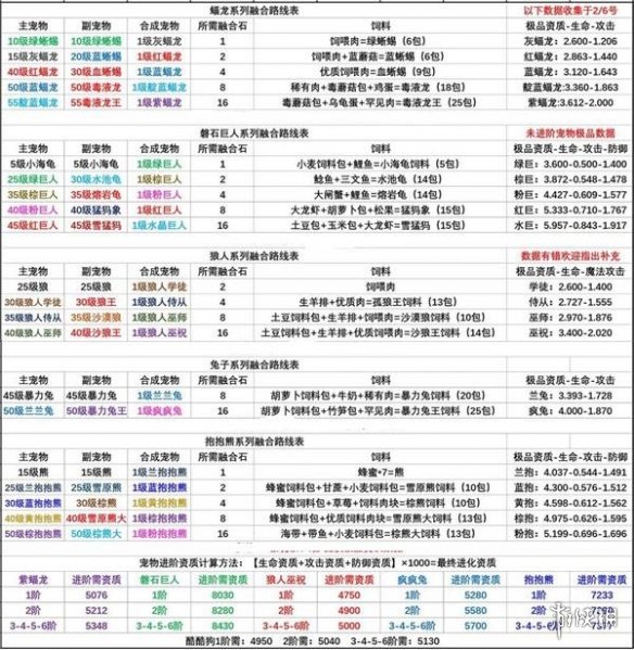 创造与魔法宠物融合表2022 创造与魔法宠物融合表大全