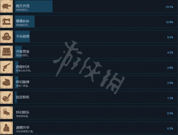 工坊模拟器成就解锁条件一览 工坊模拟器成就有哪些