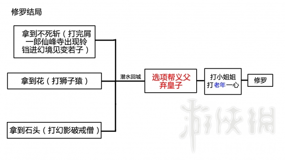 只狼结局分支流程图分享（只狼全结局流程图）