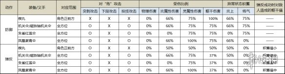 只狼楔丸与机关伞有什么区别 只狼的楔丸