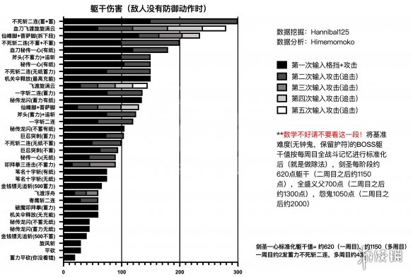 只狼影逝二度全技能躯干伤害一览 只狼怎么提高躯干伤害