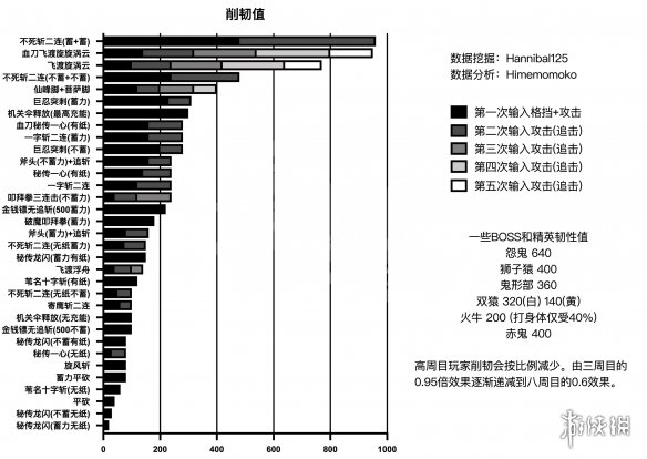 只狼影逝二度韧性系统介绍（只狼影逝二度悬垂）