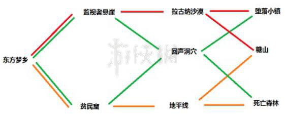 地下城与勇士希望地下城全流程讲解 DNF代号希望怎么过