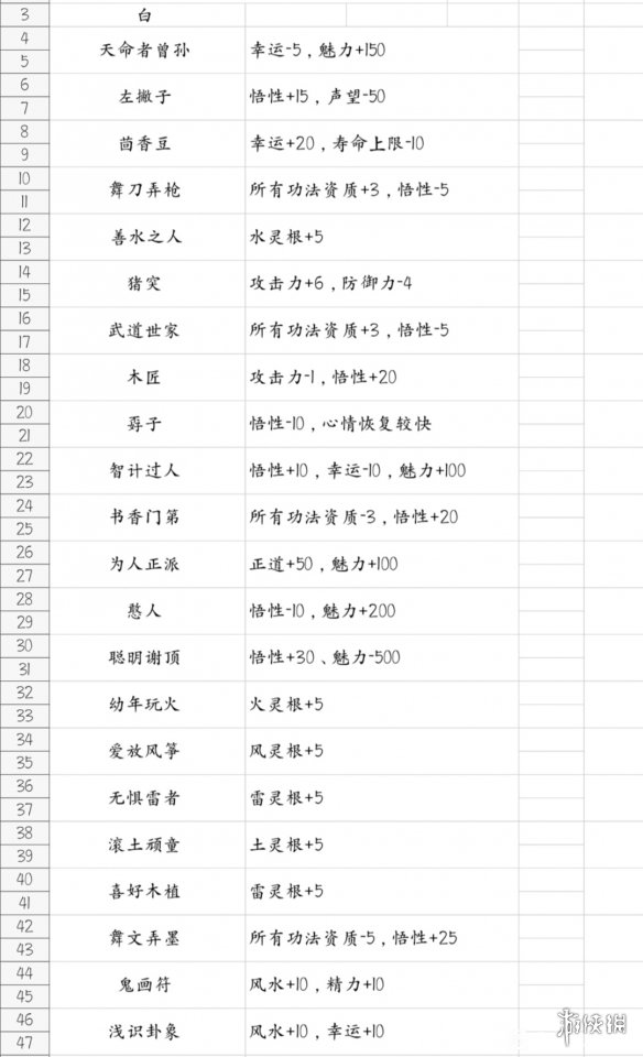 鬼谷八荒先天氣運有哪些 鬼谷八荒先天氣運一覽