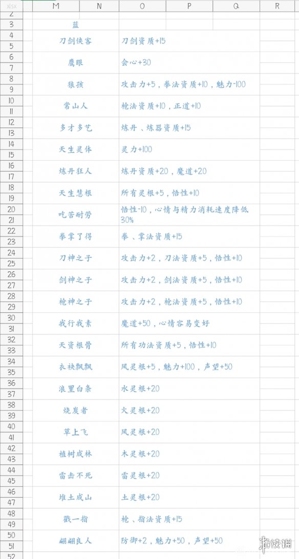 鬼谷八荒先天氣運有哪些 鬼谷八荒先天氣運一覽