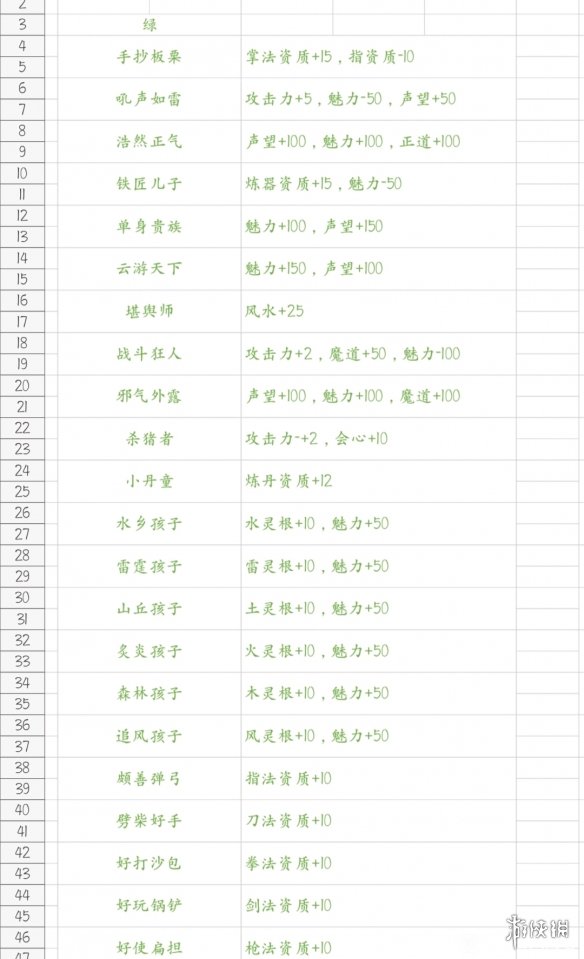 鬼谷八荒先天氣運有哪些 鬼谷八荒先天氣運一覽