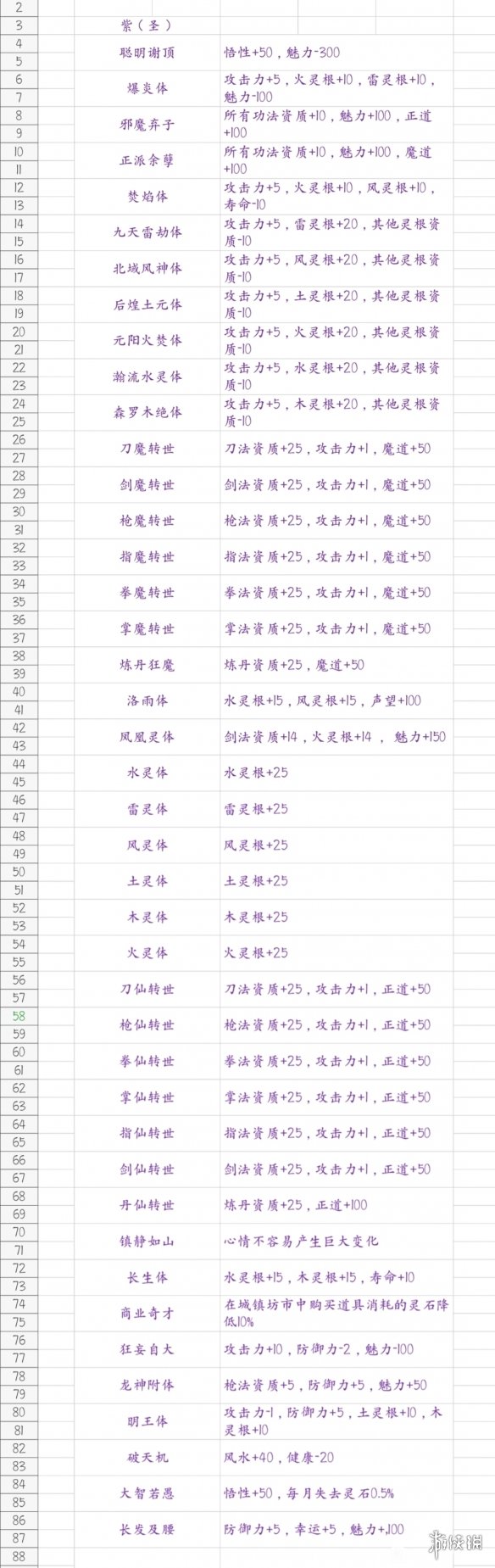 鬼谷八荒先天氣運有哪些 鬼谷八荒先天氣運一覽