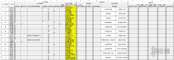 鬼谷八荒灵技武技词条有哪些 鬼谷八荒武技灵技词条分享