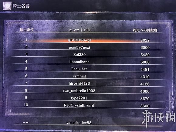 黑暗之魂3被刷最多的怪物TOP10 被刷最多的怪物有哪些 NO.10 黑骑士