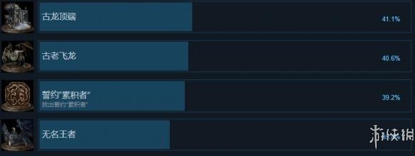 黑暗之魂3steam成就统计分析各BOSS实力 哪个BOSS最强