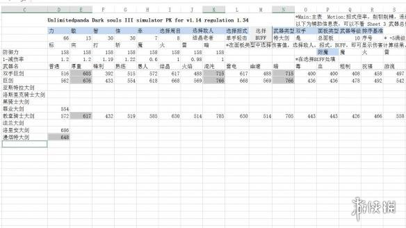 黑暗之魂3特大剑怎么用 黑暗之魂3特大剑推荐及评测分享 伤害