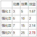 怪物猎人世界冰原客制化效果介绍 全客制化组合收益说明_网