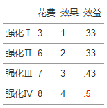 怪物猎人世界冰原客制化效果介绍 全客制化组合收益说明_网