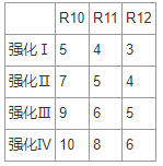 怪物猎人世界冰原客制化效果介绍 全客制化组合收益说明_网