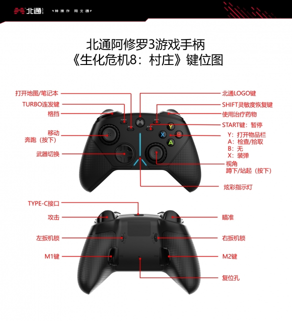 生化危機(jī)8北通阿修羅手柄怎么操作 生化危機(jī)8北通阿修羅手柄