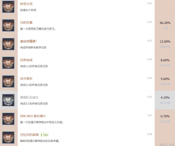 拳皇15成就有哪些 拳皇15全成就解锁条件一览