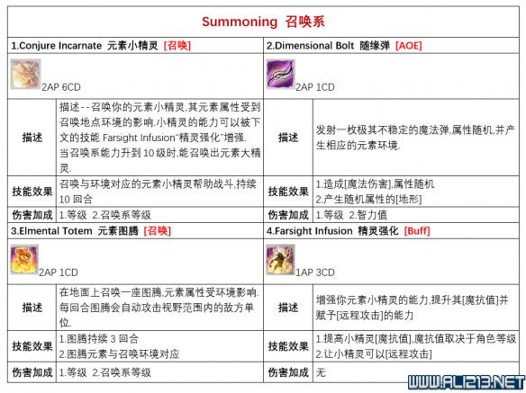 神界原罪2各派系技能有哪些（神界原罪2怎么看技能是哪个系）