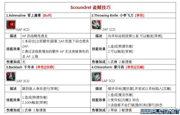 神界原罪2各派系技能有哪些？各派系基础技能列表一览