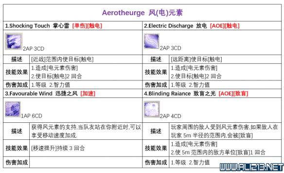 神界原罪2各派系技能有哪些？各派系基础技能列表一览