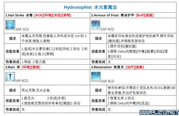 神界原罪2各派系技能有哪些？各派系基础技能列表一览