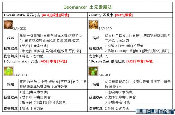 神界原罪2各派系技能有哪些？各派系基础技能列表一览