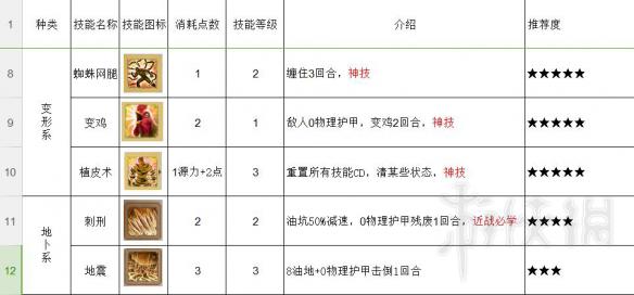 神界原罪2近战用什么技能好？神界原罪2近战技能推荐