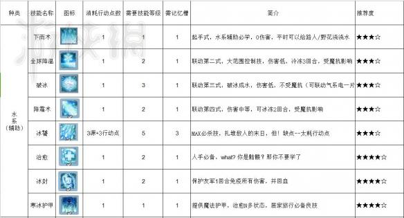 神界原罪2法师学习哪个技能（神界原罪2死灵法师学什么技能）