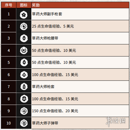 荒野大镖客2草药大师挑战流程 荒野大镖客2草药大师挑战流程攻略