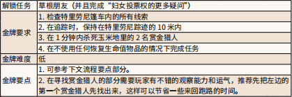 荒野大镖客2赏玩魔术师任务怎么做 赏玩魔术师金牌流程攻略_网