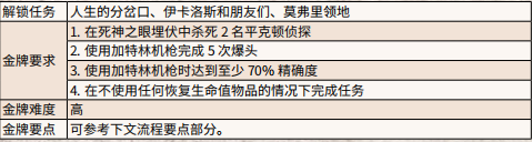 荒野大镖客2欢乐易逝金牌怎么拿 欢乐易逝金牌要求一览_网