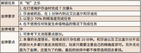 荒野大镖客2血仇血债血偿金牌任务流程攻略_网