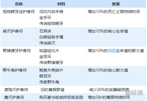 荒野大鏢客2全護(hù)身符獲得方法介紹 護(hù)身符怎么獲得_網(wǎng)