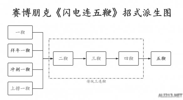 賽博朋克2077閃電鞭怎么用 賽博朋克2077閃電鞭使用技巧講解