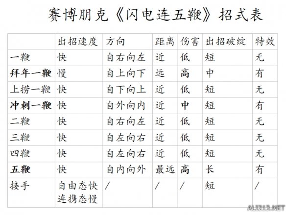 賽博朋克2077閃電鞭怎么用 賽博朋克2077閃電鞭使用技巧講解