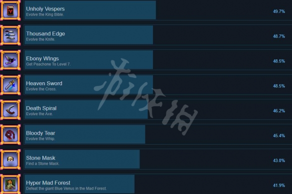 吸血鬼幸存者成就有哪些 Vampire Survivors全成就列表一览