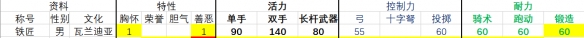 騎馬與砍殺2流浪者npc有哪些 流浪者npc屬性排名一覽