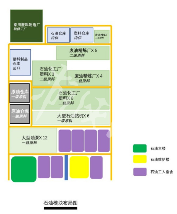 城市天際線石油工廠怎么建造 城市天際線石油工廠建造指南