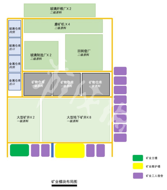 城市天際線煤礦工廠怎么建造 城市天際線煤礦工廠建造指南