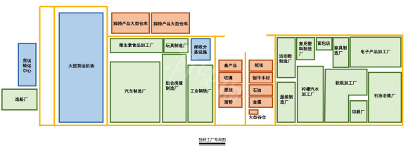 城市天際線工廠道路怎么建造 城市天際線工廠道路建造指南