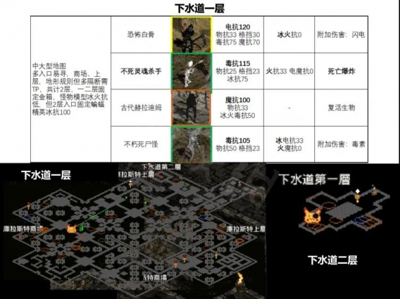 暗黑破壞神2重制版火法能否取代冰法 2.4法師玩法暢想