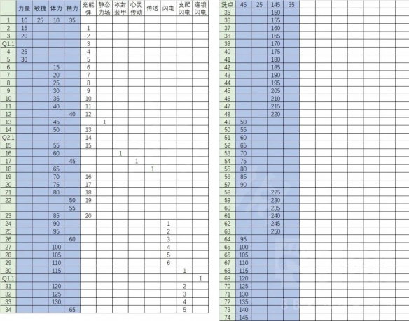 暗黑破壞神2重制版法師如何開荒 法師40級(jí)前開荒指南分享