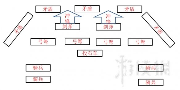 全面战争三国八卦阵型怎么用 全面战争三国八卦阵型怎么用