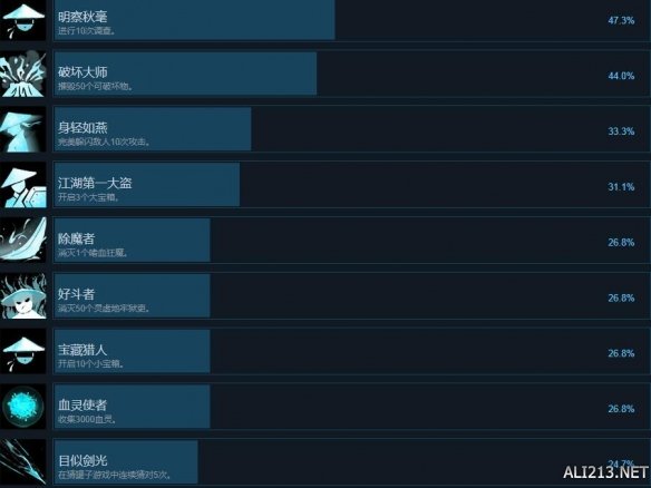 嗜血印全成就解锁条件一览 嗜血印图文攻略全流程图文攻略