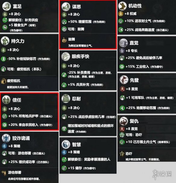 全面战争三国全属性技能介绍 全面战争三国五行全技能一览 金属性技能