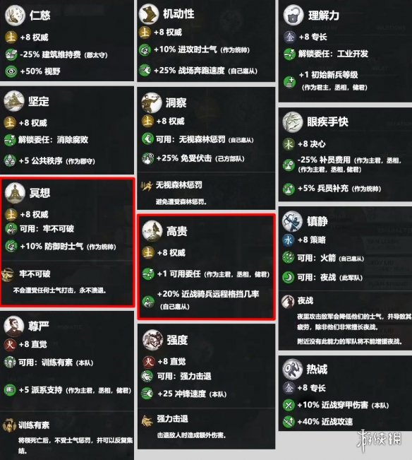 全面战争三国土属性通用技能一览（全面战争三国兵种属性和武将属性）