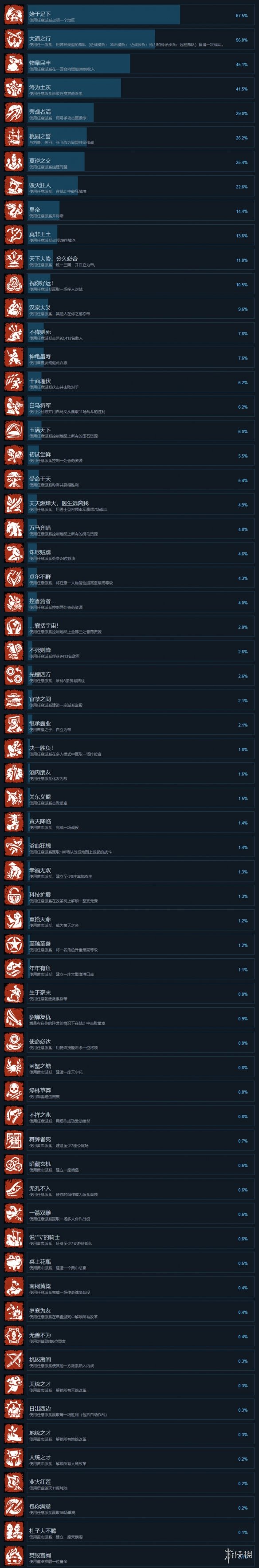 全面战争三国steam成就一览（steam 全战三国）