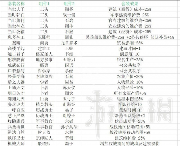 全面战争三国套装组合有哪些 三国全面战争套装组合是什么意思