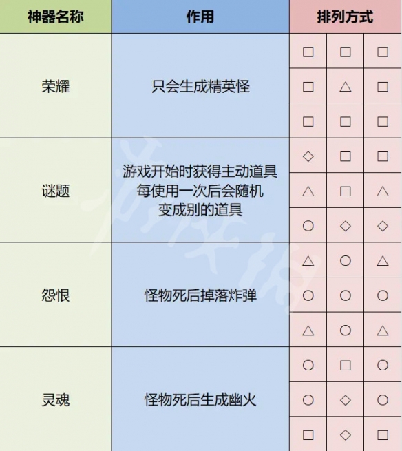 雨中冒险2神器怎么解锁 雨中冒险2全神器解锁方法