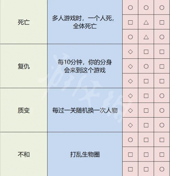 雨中冒险2神器怎么解锁 雨中冒险2全神器解锁方法