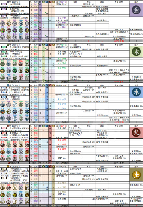 全面战争三国武将技能有什么 全面战争三国武将技能盘点